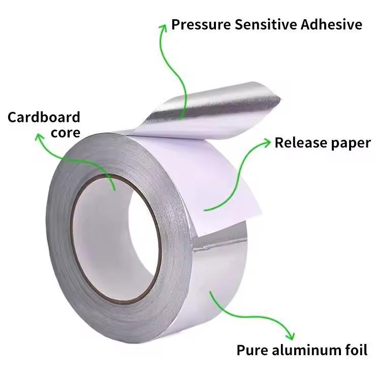 Characteristics of aluminum foil tape (1)